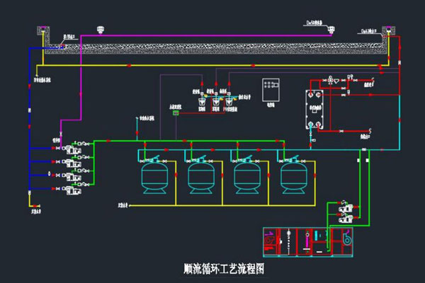 游泳池设备-泳池循环设备